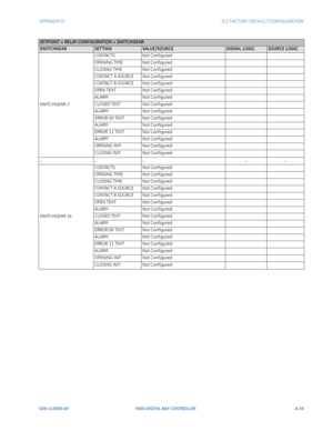 Page 295APPENDIX D:  D.2 FACTORY DEFAULT CONFIGURATION
GEK-113000-AFF650 DIGITAL BAY CONTROLLER d-39
SWITCHGEAR 2CONTACTS
Not Conf igured
OPENING TIME Not Conf igured
CLOSING TIME Not Conf igured
CONTACT A SOURCE Not Conf igured
CONTACT B SOURCE Not Conf igured
OPEN TEXT Not Conf igured
ALARM Not Conf igured
CLOSED TEXT Not Conf igured
ALARM Not Conf igured
ERROR 00 TEXT Not Conf igured
ALARM Not Conf igured
ERROR 11 TEXT Not Conf igured
ALARM Not Conf igured
OPENING INIT Not Conf igured
CLOSING INIT Not Conf...