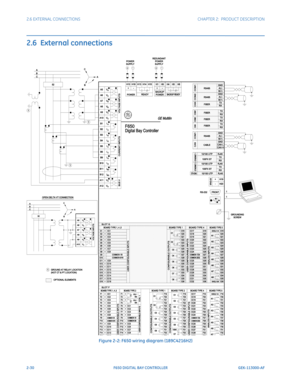 Page 602-30F650 DIGITAL BAY CONTROLLER GEK-113000-AF
2.6 EXTERNAL CONNECTIONS CHAPTER 2:  PRODUCT DESCRIPTION
2.6  External connections
Figure 2-2: F650 wiring diagram (189C4216H2) 