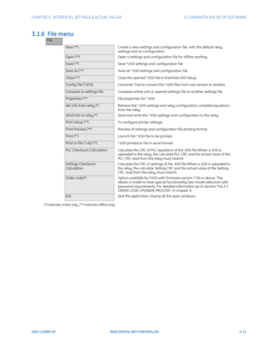 Page 73CHAPTER 3:  INTERFACES, SETTINGS & ACTUAL VALUES 3.1 ENERVISTA 650 SETUP SOFTWARE
GEK-113000-AF F650 DIGITAL BAY CONTROLLER 3-11
3.1.6  File menu
(*) indicates online only, (**) indicates offline only
File
New (**) Create a new settings and conf iguration f ile, with the default relay 
setti
ngs and no conf iguration 
Open (**) Open a settings and conf iguration f ile for offline working. 
Save (**)Save *.650 settings and conf iguration f ile 
Save As (**)Save as *.650 settings and conf iguration f ile....