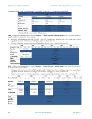 Page 763-14F650 DIGITAL BAY CONTROLLER GEK-113000-AF
3.1 ENERVISTA 650 SETUP SOFTWARECHAPTER 3:  INTERFACES, SETTINGS & ACTUAL VALUES
For example, if the Phase TOC High element is config ured in the source *.650 file as described below:
                     1. Note that fields in blue contain default values
CASE 1: If the setting groups option is disabled (Setpoint > Control Elements > Setting group) in the source file, conversion 
is performed in the destination file as follows:
• Settings of different...