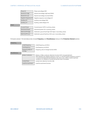 Page 83CHAPTER 3:  INTERFACES, SETTINGS & ACTUAL VALUES 3.1 ENERVISTA 650 SETUP SOFTWARE
GEK-113000-AF F650 DIGITAL BAY CONTROLLER 3-21
Firmware version 7.50 and above also include Frequency and Miscellaneous menus in the Protection Element section.
Phase OVPhase overvoltage (59P)
Neutral OV HighNeutral overvoltage, high level (59NH)
Neutral OV LowNeutral overvoltage, low level (59NL)
Negative Sequence OVNegative sequence overvoltage (47)
Auxiliary OVAuxiliary overvoltage (59X)
Auxiliary UVAuxiliary...