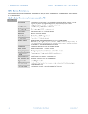 Page 843-22F650 DIGITAL BAY CONTROLLER GEK-113000-AF
3.1 ENERVISTA 650 SETUP SOFTWARECHAPTER 3:  INTERFACES, SETTINGS & ACTUAL VALUES
3.1.7.6  Control elements menu
This option shows all protection elements available in the relay as shown in the following two tables (exact menu depends 
on firmware version).
Table 3-7: Control elements menu, f irmware version below 7.50
Control Elements
Setting Group Control elements can be used in either a single setting group (default mode-all units can 
op
erate...