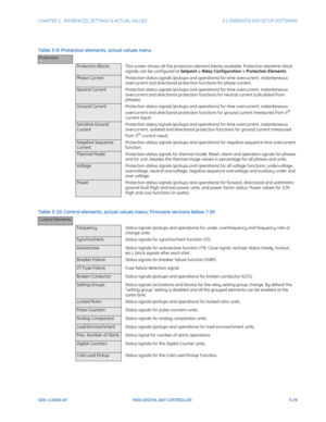 Page 91CHAPTER 3:  INTERFACES, SETTINGS & ACTUAL VALUES 3.1 ENERVISTA 650 SETUP SOFTWARE
GEK-113000-AF F650 DIGITAL BAY CONTROLLER 3-29
Table 3-9: Protection elements, actual values menu 
Table 3-10: Control elements, actual values 
 menu, f irmware versions below 7.50
Protection
Protection BlocksThis screen shows all the protection element blocks available. Protection elements block 
si
gnals can be conf igured at  Setpoint > Relay Conf iguration > Protection Elements .
Phase CurrentProtection status signals...