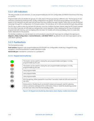 Page 1003-38F650 DIGITAL BAY CONTROLLER GEK-113000-AF
3.2 HUMAN-MACHINE INTERFACE (HMI)CHAPTER 3:  INTERFACES, SETTINGS & ACTUAL VALUES
3.2.2  LED indicators
The relay provides 16 LED indicators, 15 user programmable pl us one non-configurable LED (READY) that shows if the relay 
is in service.
Programmable LEDs are divided into groups of 5 LEDs, each of  the groups having a different color. The first group of LED 
indicators is latched by hardware (red), usually configured for trip signals. The second group...