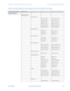 Page 111CHAPTER 3:  INTERFACES, SETTINGS & ACTUAL VALUES 3.2 HUMAN-MACHINE INTERFACE (HMI)
GEK-113000-AF F650 DIGITAL BAY CONTROLLER 3-49
Table 3-13: Protection Element and control element menu for f irmware version 7.50 or above
MAIN SETTINGS MENUFIRST LEVELSECOND LEVELTHIRD LEVELMAIN SETTINGS MENU
Protection Element >    
 Setting Group X>   
  Phase Current     >  
   Phase TOC High    >Phase TOC High 1..3
   Phase TOC Low    >Phase TOC Low 1..3
   Phase IOC High    >Phase IOC High 1..3
   Phase IOC Low...