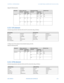 Page 183CHAPTER 6:  COMMISSIONING6.13 DIRECTIONAL ELEMENTS (67P, 67N, 67G, 67SG)
GEK-113000-AF F650 DIGITAL BAY CONTROLLER 6-15
Apply the following tests:
6.13.3  67G element
Activate only protection elements 50G and 67G and set the relay as follows:
Configure one of the outputs to be activated only by unit 50G.
Apply the following tests:
6.13.4  67SG element
Activate only protection elements 50SG and 67SG and set the relay as follows:
ElementsPhase under testPolarization PhaseElement trip...