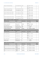 Page 268D-12F650 DIGITAL BAY CONTROLLER GEK-113000-AF
D.1 FACTORY DEFAULT SETTINGS APPENDIX D:  
Values for reset points 0.05 pkpT ime 0.05xPKP [RST]0.0000.00
1 s[0.000 : 65.535]
… ……0.00
1 s[0.000 : 65.535]
Values for reset points 0.97 pkp T ime 0.97xPKP [RST]0.0000.00
1 s[0.000 : 65.535]
Values for reset points 0.98 pkp T ime 0.98xPKP [RST]0.0000.00
1 s[0.000 : 65.535]
Values for operation points 1.03 pkp T ime 1.03xPKP [OP]0.0000.00
1 s[0.000 : 65.535]
Values for operation points 1.05 pkp T ime 1.05xPKP...