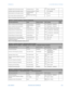 Page 279APPENDIX D:  D.1 FACTORY DEFAULT SETTINGS
GEK-113000-AFF650 DIGITAL BAY CONTROLLER d-23
Multiplier factor for the pulse counterCntPulses Factor X1.0000.00
1[0.000 : 65000.000]
Overflow value for the pulse counter CntPulses Overflow X655351[0 : 1000000]
Board selection for the pulse counter CntPulses Board 
Origin XF
N/A[F,G,H,I]
Input index inside the selected board CntPulses Input Origin 
X1
1[1 : 32]
Note: X is the pulse counter index, up to 8. 
SETPOINT > CONTROL ELEMENTS > ANALOG COMPARATORS
SETTING...