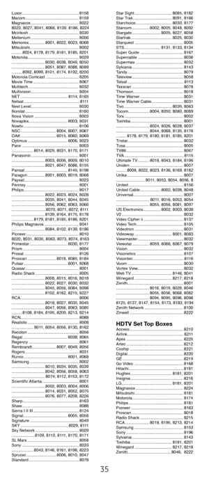 Page 3535
Luxor.................................................. 8158
Macom................................................ 8159
Magnavox ........................................... 8022
.8023,.8027,.8041,.8066,.8139,.8186,.8224
Mcintosh............................................. 8030
Mellenium ........................................... 8056
Memorex.............. 8001,.8022,.8023,.8068
Mitsubishi........................................... 8002
......... 8024,.8178,.8179,.8181,.8185,.8201...