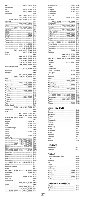 Page 3737
NAD................................6031,.6127,.6149
Nakamichi ........................................... 6148
NEC................................ 6031,.6037,.6127
Nesa............................... 6029,.6146,.6224
Nexxtech ............................................ 6036
............................. 6064,.6081,.6092,.6112
............................. 6161,.6203,.6219,.6249
......... 6251,.6252,.6253,.6254,.6260,.6261
Norcent............................................... 6056...