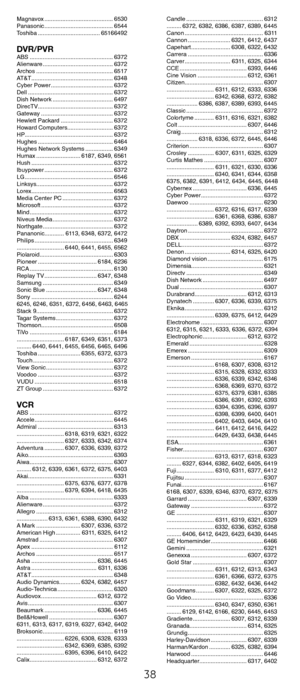 Page 3838
Magnavox........................................... 6530
Panasonic ........................................... 6544
Toshiba ....................................... 65166492
DVR/PVRABS.................................................... 6372
Alienware ............................................ 6372
Archos................................................ 6517
AT&T ................................................... 6348
Cyber.Power ....................................... 6372
Dell...