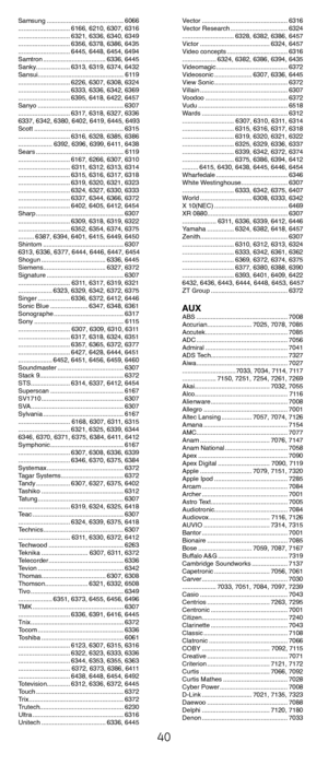 Page 4040
Samsung............................................ 6066
............................. 6166,.6210,.6307,.6316
............................. 6321,.6336,.6340,.6349
............................. 6356,.6378,.6386,.6435
............................. 6445,.6448,.6454,.6494
Samtron.................................... 6336,.6445
Sanky ................... 6313,.6319,.6374,.6432
Sansui ................................................ 6119
............................. 6226,.6307,.6308,.6324...