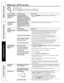 Page 14Operating Instructions
Safety Instructions
Consumer Support
Troubleshooting Tips
Problem Possible Causes What To Do
Dishes and flatwareLow inlet water temperature •Make sure inlet water temperature is correct (see page 8). Turn on 
not cleanthe hot water faucet nearest the dishwasher. Let run until the water 
temperature stops rising. Then start the dishwasher and turn off
the faucet . This insures the entering water is hot .
Water pressure is temporarily low •Turn on a faucet . Is water coming out more...