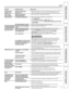 Page 1515
Consumer Support
Troubleshooting Tips
Operating Instructions
Safety Instructionsge.com
Problem Possible Causes What To Do
Detergent left inDishes are blocking the •Reposition the dishes so the water from the lower spray arm can 
dispenser cupsdetergent cupflush the detergent cup. See the Loading the dishwasher section.
Black or grayAluminum utensils have •Remove marks with a mild, abrasive cleaner.
marks on dishesrubbed against dishes
Dishes don’t dryLow inlet water temperature •Make sure inlet water...