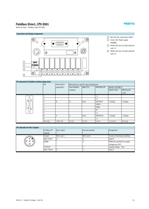 Page 112004/11 – Subject to change – Info 20111
Fieldbus Direct, CPV-DI01
Technical data – Fieldbus node CPV-DI01
Connection and display components
1
2
4 3
1Red LED: Bus status/error (BUS)
2Green LED: Power supply
(POWER)
3Yellow LED row: For pilot solenoid
coils 12
4Yellow LED row: For pilot solenoid
coils 14
Pin allocation for fieldbus interface (plug view)
PinFesto Sub- DManufacturer-specific signal designation
plug (IP65)Festo fieldbusABB CS31PROFIBUS DPMoeller SUCONET K
interface
3
Sub- D, 9- pinDIN...