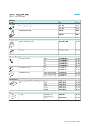 Page 12Info 201 – Subject to change – 2004/1112
Fieldbus Direct, CPV-DI01
Accessories – Fieldbus node CPV-DI01
Ordering data
DesignationTy p ePart No.
Power supply
Power supply socket, straightFBSD-GD-718 497
FBSD-GD-918 495
Power supply socket, angledFBSD-WD-718 524
FBSD-WD-918 525
Fieldbus connection
Fieldbus socket, Sub- D connectionFBS-Sub-9-GS-DP-B532 216
M12 adapterFBA-2-M12-5POL-RK533 118
Valve terminal connection
Connecting cable WS-WD0.5 mKVI-CP-1-WS-WD-0,5178 564g
1mKVI-CP-1-WS-WD-1.0191 892...