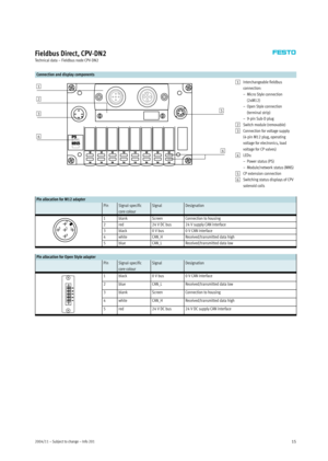 Page 152004/11 – Subject to change – Info 20115
Fieldbus Direct, CPV-DN2
Technical data – Fieldbus node CPV-DN2
Connection and display components
1
5 2
3
4
61Interchangeable fieldbus
connection:
– Micro Style connection
(2xM12)
– Open Style connection
(terminal strip)
–9-pinSub-Dplug
2Switch module (removable)
3Connection for voltage supply
(4-pin M12 plug, operating
voltage for electronics, load
voltage for CP valves)
4LEDs:
–Powerstatus(PS)
– Module/network status (MNS)
5CP extension connection
6Switching...