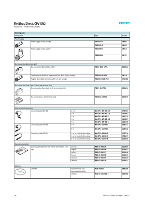 Page 16Info 201 – Subject to change – 2004/1116
Fieldbus Direct, CPV-DN2
Accessories – Fieldbus node CPV-DN2
Ordering data
DesignationTy p ePart No.
Power supply
Power supply socket, straightFBSD-GD-718 497
FBSD-GD-918 495
Power supply socket, angledFBSD-WD-718 524
FBSD-WD-918 525
Bus connection Micro Style M12
Bus connection Micro Style, 2xM12FBA-2-M12-5POL525 632
Fieldbus socket for Micro Style connection, M12, 5-pin, straightFBSD-GD-9-5POL18 324
Plug for Micro Style connection, M12, 5-pin,...