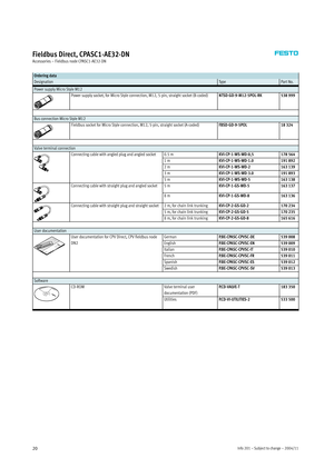 Page 20Info 201 – Subject to change – 2004/1120
Fieldbus Direct, CPASC1-AE32-DN
Accessories – Fieldbus node CPASC1-AE32-DN
Ordering data
DesignationTy p ePart No.
Power supply Micro Style M12
Power supply socket, for Micro Style connection, M12, 5-pin, straight socket (B-coded)NTSD-GD-9-M12-5POL-RK538 999
Bus connection Micro Style M12
Fieldbus socket for Micro Style connection, M12, 5- pin, straight socket (A- coded)FBSD-GD-9-5POL18 324
Valve terminal connection
Connecting cable with angled plug and angled...