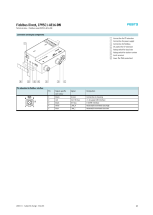 Page 232004/11 – Subject to change – Info 20123
Fieldbus Direct, CPVSC1-AE16-DN
Technical data – Fieldbus node CPVSC1-AE16-DN
Connection and display components
654 73218
1Connection for CP extension
2Connection for power supply
3Connection for fieldbus
4DIL switch for CP extension
5Rotary switch for baud rate
6Rotary switch for station number
7Earth terminal
8Cover (for IP40 protection)
Pin allocation for fieldbus interface
PinSignal-specific
core colourSignalDesignation
1blankScreenConnection to housing
2red24...