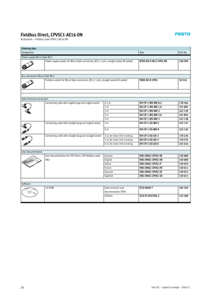 Page 24Info 201 – Subject to change – 2004/1124
Fieldbus Direct, CPVSC1-AE16-DN
Accessories – Fieldbus node CPVSC1-AE16-DN
Ordering data
DesignationTy p ePart No.
Power supply Micro Style M12
Power supply socket, for Micro Style connection, M12, 5-pin, straight socket (B-coded)NTSD-GD-9-M12-5POL-RK538 999
Bus connection Micro Style M12
Fieldbus socket for Micro Style connection, M12, 5- pin, straight socket (A- coded)FBSD-GD-9-5POL18 324
Valve terminal connection
Connecting cable with angled plug and angled...