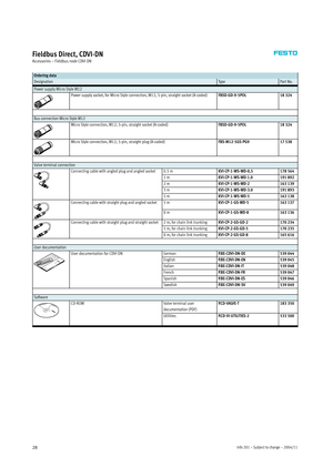 Page 28Info 201 – Subject to change – 2004/1128
Fieldbus Direct, CDVI-DN
Accessories – Fieldbus node CDVI-DN
Ordering data
DesignationTy p ePart No.
Power supply Micro Style M12
Power supply socket, for Micro Style connection, M12, 5-pin, straight socket (A-coded)FBSD-GD-9-5POL18 324
Bus connection Micro Style M12
Micro Style connection, M12, 5- pin, straight socket (A- coded)FBSD-GD-9-5POL18 324
Micro Style connection, M12, 5-pin, straight plug (A-coded)FBS-M12-5GS-PG917 538
Valve terminal connection...