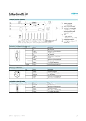 Page 312004/11 – Subject to change – Info 20131
Fieldbus Direct, CPV-CO2
Technical data – Fieldbus node CPV-CO2
Connection and display components
1
5 2
3
4
61Fieldbus connection:
–9-pinSub-Dplug
2Switch module (removable)
3Connection for voltage supply
(4-pin M12 plug, operating
voltage for electronics, load
voltage for CP valves)
4LEDs:
–Powerstatus(PS)
– Module/network status (MNS)
5CP extension connection
6Switching status displays of CPV
solenoid coils
Pin allocation for CANopen interface (plug view)...