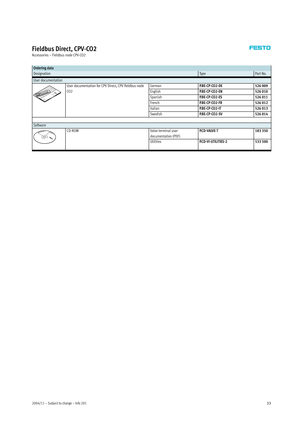 Page 332004/11 – Subject to change – Info 20133
Fieldbus Direct, CPV-CO2
Accessories – Fieldbus node CPV-CO2
Ordering data
DesignationTy p ePart No.
User documentation
User documentation for CPV Direct, CPV fieldbus nodeGermanP. B E - C P - C O 2 - D E526 009,
CO 2EnglishP. B E - C P - C O 2 - E N526 010
SpanishP. B E - C P - C O 2 - E S526 011
FrenchP. B E - C P - C O 2 - F R526 012
ItalianP. B E - C P - C O 2 - I T526 013
SwedishP. B E - C P - C O 2 - S V526 014
Software
CD-ROMValve terminal user...