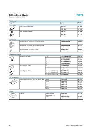 Page 42Info 201 – Subject to change – 2004/1142
Fieldbus Direct, CPV-IB
Accessories – Fieldbus node CPV-IB
Ordering data
DesignationTy p ePart No.
Power supply
Power supply socket, straightFBSD-GD-718 497
FBSD-GD-918 495
Power supply socket, angledFBSD-WD-718 524
FBSD-WD-918 525
Bus connection
Fieldbus plug, Sub-D connection for Interbus incomingFBS-SUB-9-BU-IB-B532 218
Fieldbus plug, Sub-D connection for Interbus outgoingFBS-SUB-9-GS-IB-B532 217
Mounting screw for standard Sub- D (IP20)UNC 4-40/M3x5340 960...