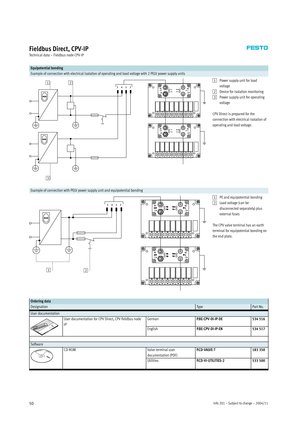 Page 50Info 201 – Subject to change – 2004/1150
Fieldbus Direct, CPV-IP
Technical data – Fieldbus node CPV-IP
Equipotential bonding
Example of connection with electrical isolation of operating and load voltage with 2 PELV power supply units
1
2
12
1412
14 12
14 12
14 12
14 12
14 12
14 12
14
Us
UpRun
ErrIP--L 24V
12
1412
14 12
14 12
14 12
14 12
14 12
14 12
14
Us
UpRun
ErrIP--L 24V
3412
3
1Power supply unit for load
voltage
2Device for isolation monitoring
3Power supply unit for operating
voltage
CPV Direct is...