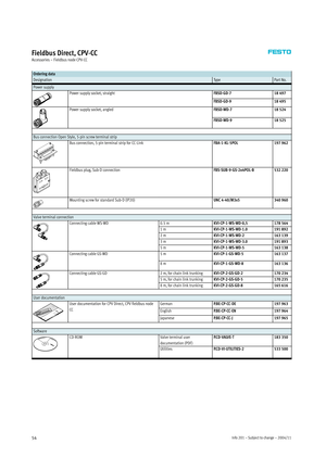 Page 54Info 201 – Subject to change – 2004/1154
Fieldbus Direct, CPV-CC
Accessories – Fieldbus node CPV-CC
Ordering data
DesignationTy p ePart No.
Power supply
Power supply socket, straightFBSD-GD-718 497
FBSD-GD-918 495
Power supply socket, angledFBSD-WD-718 524
FBSD-WD-918 525
Bus connection Open Style, 5-pin screw terminal strip
Bus connection, 5-pin terminal strip for CC-LinkFBA-1-KL-5POL197 962
Fieldbus plug, Sub-D connectionFBS-SUB-9-GS-2x4POL-B532 220
Mounting screw for standard Sub- D (IP20)UNC...