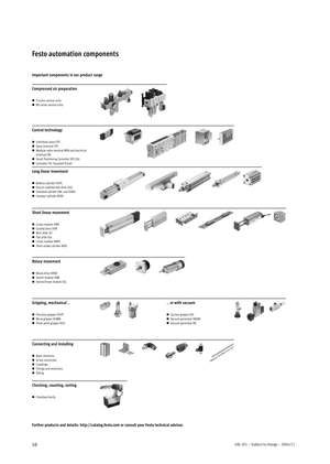 Page 58Info 201 – Subject to change – 2004/1158
Festo automation components
Important components in our product range
Compressed air preparation
D series service units
MS series service units
Control technology
Individual valve CPE
Valve terminal CPV
Modular valve terminal MPA and electrical
terminal CPX
Smart Positioning Controller SPC200
Controller FEC Standard FC640
Long linear movement
Rodless cylinder DGPL
Electric toothed-belt drive DGE
Standard cylinder DNC and DSNU
Compact cylinder ADVU
Short...