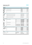 Page 42Info 201 – Subject to change – 2004/1142
Fieldbus Direct, CPV-IB
Accessories – Fieldbus node CPV-IB
Ordering data
DesignationTy p ePart No.
Power supply
Power supply socket, straightFBSD-GD-718 497
FBSD-GD-918 495
Power supply socket, angledFBSD-WD-718 524
FBSD-WD-918 525
Bus connection
Fieldbus plug, Sub-D connection for Interbus incomingFBS-SUB-9-BU-IB-B532 218
Fieldbus plug, Sub-D connection for Interbus outgoingFBS-SUB-9-GS-IB-B532 217
Mounting screw for standard Sub- D (IP20)UNC 4-40/M3x5340 960...