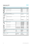 Page 54Info 201 – Subject to change – 2004/1154
Fieldbus Direct, CPV-CC
Accessories – Fieldbus node CPV-CC
Ordering data
DesignationTy p ePart No.
Power supply
Power supply socket, straightFBSD-GD-718 497
FBSD-GD-918 495
Power supply socket, angledFBSD-WD-718 524
FBSD-WD-918 525
Bus connection Open Style, 5-pin screw terminal strip
Bus connection, 5-pin terminal strip for CC-LinkFBA-1-KL-5POL197 962
Fieldbus plug, Sub-D connectionFBS-SUB-9-GS-2x4POL-B532 220
Mounting screw for standard Sub- D (IP20)UNC...