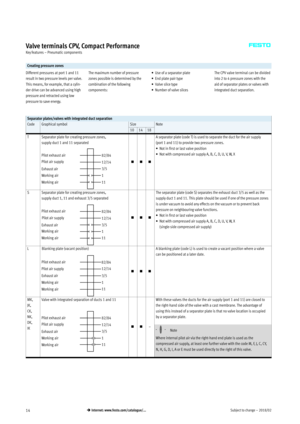 Page 14Subject to change – 2018/0214 Internet: www.festo.com/catalogue/...
Valve terminals CPV, Compact Performance
Key features – Pneumatic components
Creating pressure zones
Different pressures at port 1 and 11
result in two pressure levels per valve.
This means, for example, that a cylin­
der drive can be advanced using high
pressure and retracted using low
pressure to save energy.The maximum number of pressure
zones possible is determined by the
combination of the following
components:Use of a separator...