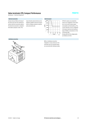 Page 292018/02  – Subject to change29 Internet: www.festo.com/catalogue/...
Valve terminals CPV, Compact Performance
Key features – Electrical components
Electrical connectionElectrical power
Contacts that are fitted on the top of
the valve slices form the interface for
various electrical connection options.
The electrical connection is attached
from above using four screws. Thismeans that the valve terminal can be
adapted to different electrical require­
ments or fieldbus protocols using the
same pneumatic...