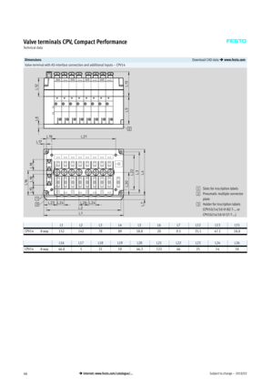 Page 46Subject to change – 2018/0246 Internet: www.festo.com/catalogue/...
Valve terminals CPV, Compact Performance
Technical data
DimensionsDownload CAD data  www.festo.com
Valve terminal with AS-Interface connection and additional inputs – CPV14
1Slots for inscription labels
2Pneumatic multiple connector
plate
3Holder for inscription labels
(CPV10/14/18-VI-BZ-T-… or 
CPV10/14/18-VI-ST-T-…)
L1L2L3L4L5L6L7L12L13L15
CPV148-way152142788958.8209.535.147.118.8
L16L17L18L19L20L21L22L23L24L26...