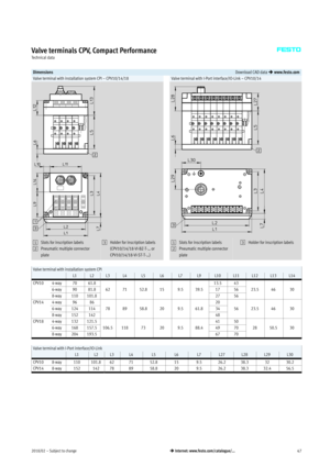 Page 472018/02  – Subject to change47 Internet: www.festo.com/catalogue/...
Valve terminals CPV, Compact Performance
Technical data
DimensionsDownload CAD data  www.festo.com
Valve terminal with installation system CPI – CPV10/14/18Valve terminal with I-Port interface/IO-Link – CPV10/14
1Slots for inscription labels
2Pneumatic multiple connector
plate3Holder for inscription labels
(CPV10/14/18-VI-BZ-T-… or
CPV10/14/18-VI-ST-T-…)1Slots for inscription labels
2Pneumatic multiple connector
plate3Holder for...