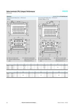 Page 48Subject to change – 2018/0248 Internet: www.festo.com/catalogue/...
Valve terminals CPV, Compact Performance
Technical data
DimensionsDownload CAD data  www.festo.com
Valve terminal with Fieldbus Direct – CPV10/14/18
INTERBUSValve terminal with Fieldbus Direct – CPV10/14/18
DeviceNet, CANopen, CC-Link
1Slots for inscription labels
2Pneumatic multiple connector
plate3Holder for inscription labels
(Type CPV10/14/18-VI-BZ-T-… or
CPV10/14/18-VI-ST-T-…)1Slots for inscription labels
2Pneumatic multiple...