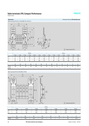 Page 50Subject to change – 2018/0250 Internet: www.festo.com/catalogue/...
Valve terminals CPV, Compact Performance
Technical data
DimensionsDownload CAD data  www.festo.com
Wall mounting CPV10/14-VI-BG-RWL-B for CPV10/14
1Valve terminal CPV-…
CPV10CPV14
2-way3-way4-way5-way6-way7-way8-way2-way3-way4-way5-way6-way7-way8-way
L174849410411412413490104118132146160174
L2485868788898108647892106120134148
L358687888981081187488102116130144158
B1B2B3B4B5B6B7B8D1H1L4L5L6
CPV1010992806929.640204.64.58261410
CPV14
Wall...