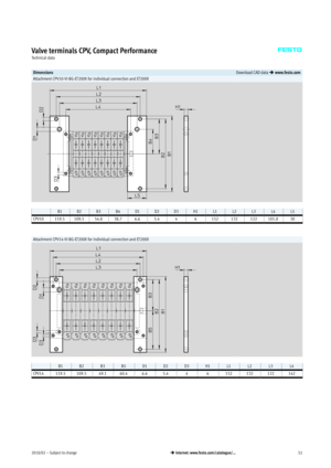 Page 512018/02  – Subject to change51 Internet: www.festo.com/catalogue/...
Valve terminals CPV, Compact Performance
Technical data
DimensionsDownload CAD data  www.festo.com
Attachment CPV10-VI-BG-ET200X for individual connection and ET200X
B1B2B3B4D1D2D3H1L1L2L3L4L5
CPV10119.5109.554.838.76.65.446152132122101.830
Attachment CPV14-VI-BG-ET200X for individual connection and ET200X
B1B2B3B5D1D2D3H1L1L2L3L4
CPV14119.5109.549.160.46.65.446152132122142 