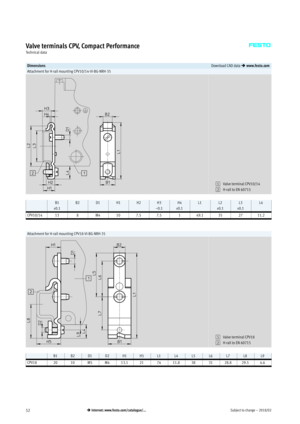Page 52Subject to change – 2018/0252 Internet: www.festo.com/catalogue/...
Valve terminals CPV, Compact Performance
Technical data
DimensionsDownload CAD data  www.festo.com
Attachment for H-rail mounting CPV10/14-VI-BG-NRH-35
1Valve terminal CPV10/14
2H-rail to EN 60715
B1
±0.1B2D1H1H2H3
–0.1H4
±0.1L1L2
±0.1L3
±0.1L4
CPV10/14138M4107.57.5149.1352711.2
Attachment for H-rail mounting CPV18-VI-BG-NRH-35
1Valve terminal CPV18
2H-rail to EN 60715
B1B2D1D2H1H5L1L4L5L6L7L8L9
CPV182010M5M413.1217411.8383128.829.54.6 