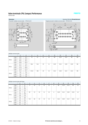 Page 532018/02  – Subject to change53 Internet: www.festo.com/catalogue/...
Valve terminals CPV, Compact Performance
Technical data
DimensionsDownload CAD data  www.festo.com
Pneumatic multiple connector plate – CPV10/14/18Flanged pneumatic multiple connector plate – CPV10/14/18
Multiple connector plate
L1L2L3L4L5L6D1D2D3D4D5
CPV10
2-way49.542.570631510M7G1/8G1/4M7M4
4-way69.562.5
6-way89.582.5
8-way109.5102.5
CPV14
2-way67.553.586.676.62014G1/8G1/4G3/8G1/8M4
4-way95.581.5
6-way123.5109.5
8-way151.5137.5...