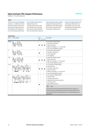 Page 10Subject to change – 2018/0210 Internet: www.festo.com/catalogue/...
Valve terminals CPV, Compact Performance
Key features – Pneumatic components
Valves
CPV valves are valves with integrated
sub-base, i.e. in addition to the valve
function they contain all of the pneu­
matic ducts for supply, exhaust and
the working lines. The supply ducts
are a central component of the valveslices and allow a direct flow of air
through the valve slices.
This helps achieve maximum flow
rates. All valves have a pneumatic...