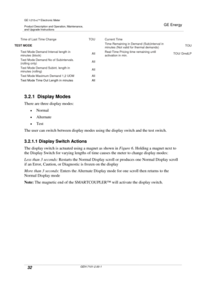 Page 32GE I-210+cElectronic Meter
Product Description and Operation, Maintenance,and Upgrade Instructions
GE Energy
32GEH-7101-2.00-1
Time of Last Time Change TOU Current Time
TEST MODETime Remaining in Demand (Sub)interval in
minutes (Not valid for thermal demands)TOU
Test Mode Demand Interval length in
minutes (block)AllReal-Time Pricing time remaining until
activation in min.TOU/ DmdLP
Test Mode Demand No of Subintervals.
(rolling only)All
Test Mode Demand Subint. length in
minutes (rolling)All
Test Mode...