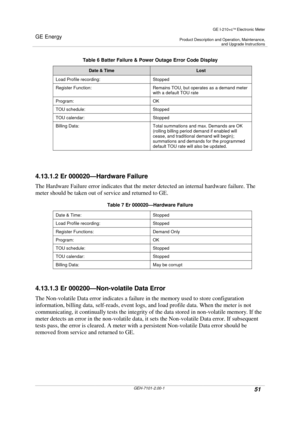 Page 51GE Energy
GE I-210+cElectronic Meter
Product Description and Operation, Maintenance,and Upgrade Instructions
GEH-7101-2.00-151
Table 6 Batter Failure & Power Outage Error Code Display
Date & TimeLost
Load Profile recording: Stopped
Register Function: Remains TOU, but operates as a demand meterwith a default TOU rate
Program: OK
TOU schedule: Stopped
TOU calendar: Stopped
Billing Data: Total summations and max. Demands are OK
(rolling billing period demand if enabled will
cease, and traditional demand...