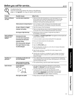Page 1111
Problem Possible Causes What To Do
Dishes and flatwareLow inlet water temperature •Make sure inlet water temperature is correct (see page 6). Turn on 
not cleanthe hot water faucet nearest the dishwasher, let run until the water 
temperature stops rising. Then start the dishwasher and turn off
the faucet . This insures the entering water is hot .
Water pressure is temporarily low •Turn on a faucet . Is water coming out more slowly than usual? 
If so, wait until pressure is normal before using your...