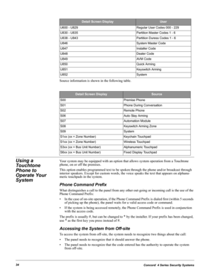 Page 44Concord  4 Series Security Systems34
Source information is shown in the following table.
Using a 
Touchtone 
Phone to 
Operate Your 
SystemYour system may be equipped with an option that allows system operation from a Touchtone 
phone, on or off the premises. 
This option enables programmed text to be spoken through the phone and/or broadcast through 
interior speakers. Except for custom words, the voice speaks the text that appears on alphanu-
meric touchpads in the system.
Phone Command Prefix
What...