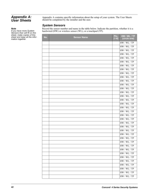 Page 52Concord  4 Series Security Systems42
Appendix A: 
User SheetsAppendix A contains specific information about the setup of your system. The User Sheets 
should be completed by the installer and the user.
System Sensors
Note  If you have more System 
Sensors than will fit on this 
sheet, make copies of this 
sheet and keep all the infor-
mation together.Record the sensor number and name in the table below. Indicate the partition, whether it is a 
hardwired (HW) or wireless sensor (WL), or a touchpad (TP)....