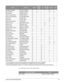 Page 43Concord  4 Series Security Systems33
User information is shown in the following table.
No Activity Cancelled ACTIVITY CANCEL X X
Opening Report OPENING REPORT X X X X
Phone Failure PHONE FAILURE X
Phone Line Test Failure PHONE LINE FAIL X
Phone Line Test Restoral PH LINE RESTORED X
Phone Test PHONE TEST X X X
Police Panic POLICE PANIC X X
Police Panic Cancelled CANCELLED X X
Receiver Failure RECEIVER FAILURE X X
Receiver Jam RECEIVER JAM X X
Recent Closing RECENT CLOSING X X X
Remote Access Lockout...